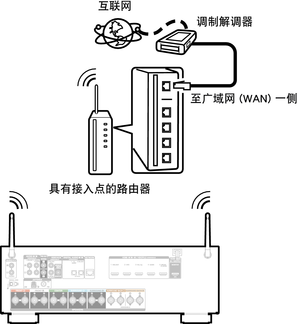 Conne Wireless X15E1C